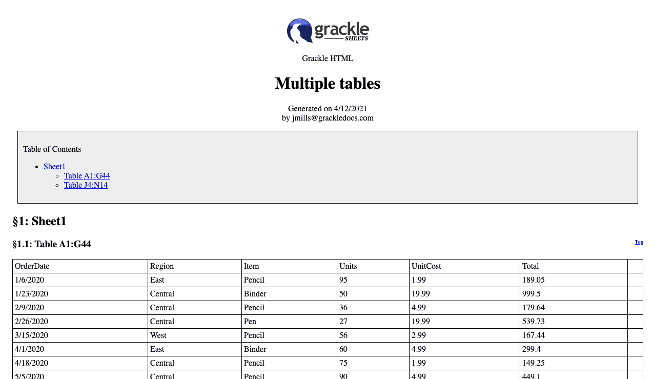 Screenshot of Grackle Sheets showing tables report